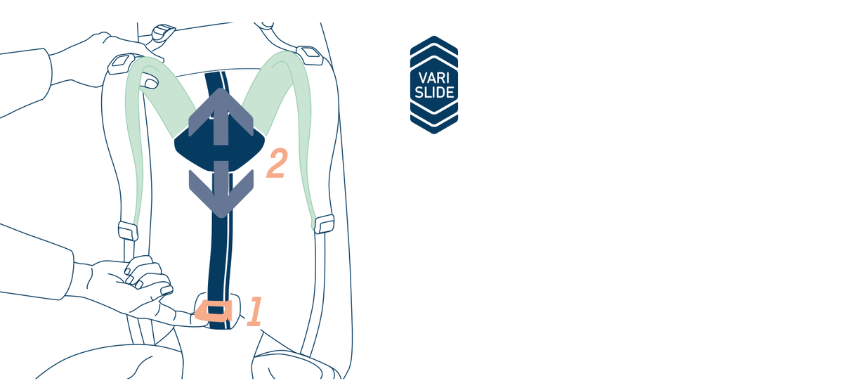 Rucksack richtig einstellen deuter